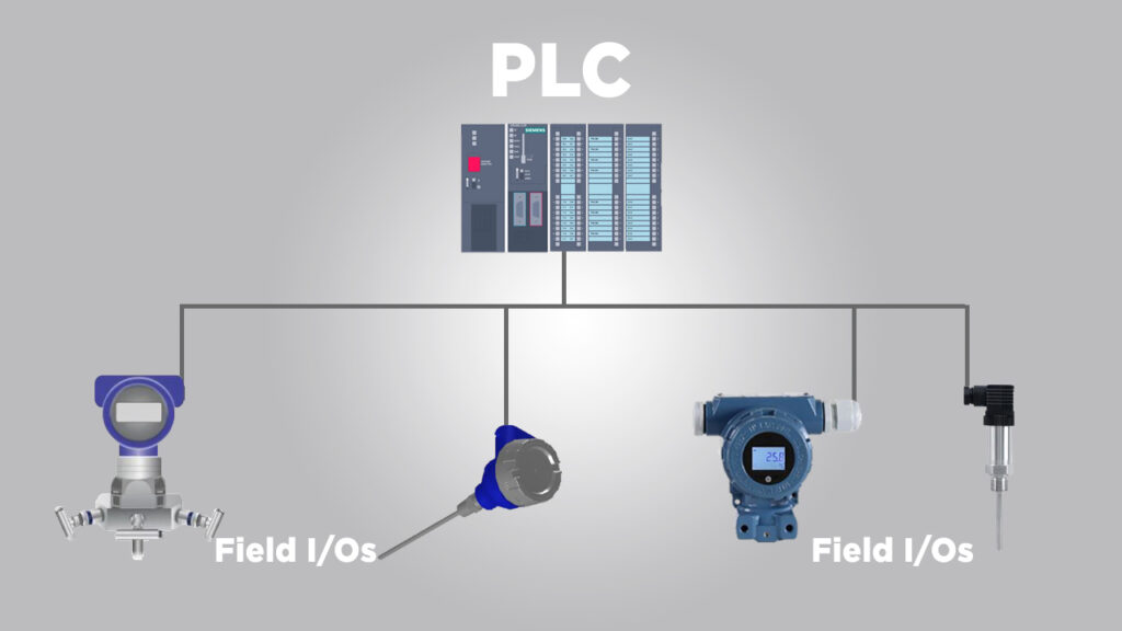 Functionality of PLC